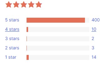 Лучший плагин LoginWP WordPress переадресация
