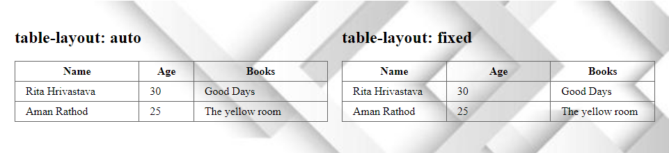 HTML таблица